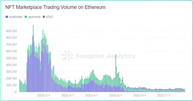 成都链安 x Footprint联合发布2022 Web3安全研报