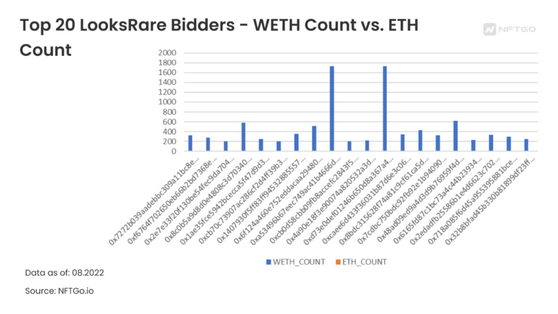 Bid to Earn：NFT玩家如何通过Make Offer获利？