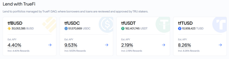 CeFi爆雷潮中的TrueFi：机构信用借贷业务的风险与机遇