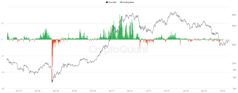 CeFi爆雷潮中的TrueFi：机构信用借贷业务的风险与机遇