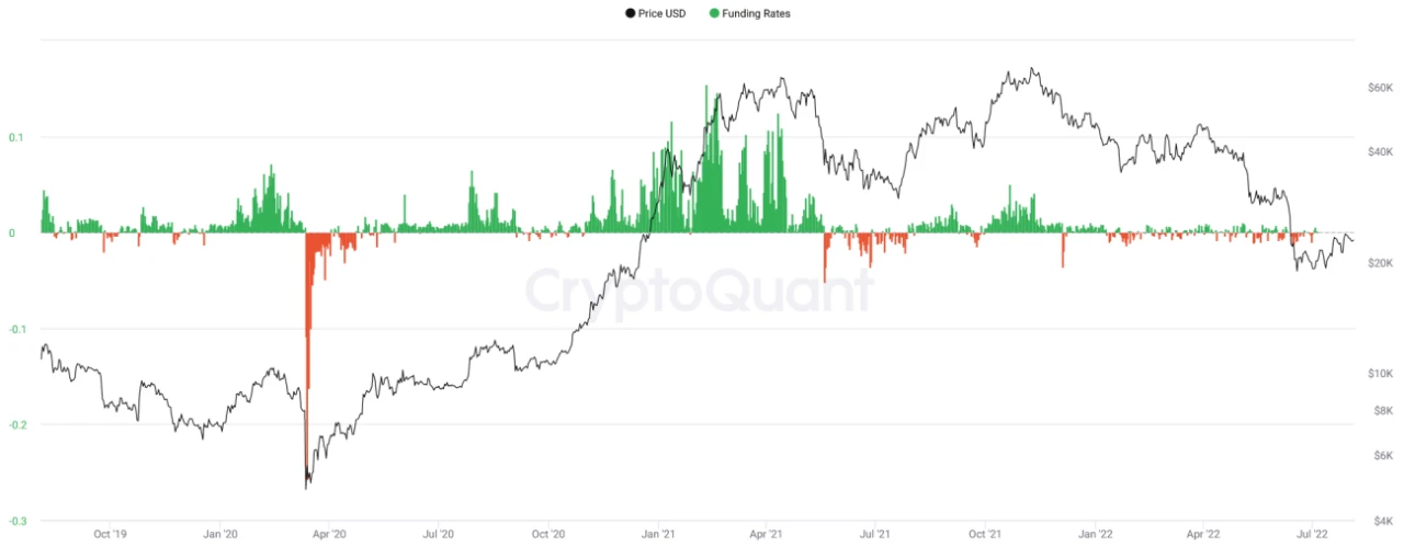 CeFi爆雷潮中的TrueFi：机构信用借贷业务的风险与机遇