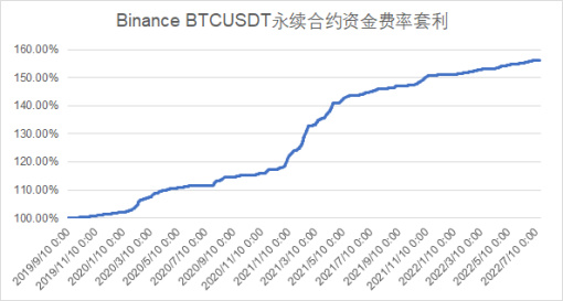 CeFi爆雷潮中的TrueFi：机构信用借贷业务的风险与机遇