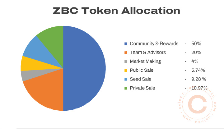 Zebec：流支付如何改造现有商业习惯？