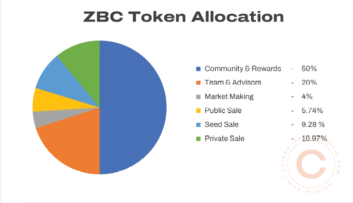 Zebec：流支付如何改造现有商业习惯？