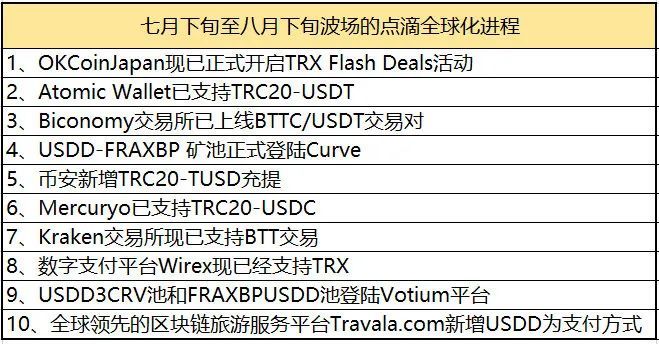 孙宇晨亮灯指路：献策以太坊宜分叉，建言二元论最优解