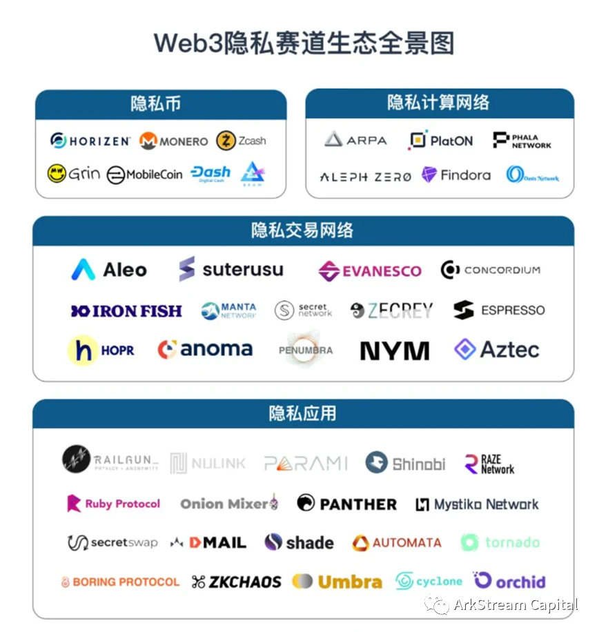 ​ArkStream Capital: 详解zk在扩容和隐私保护赛道的投资机会 ( 二 )