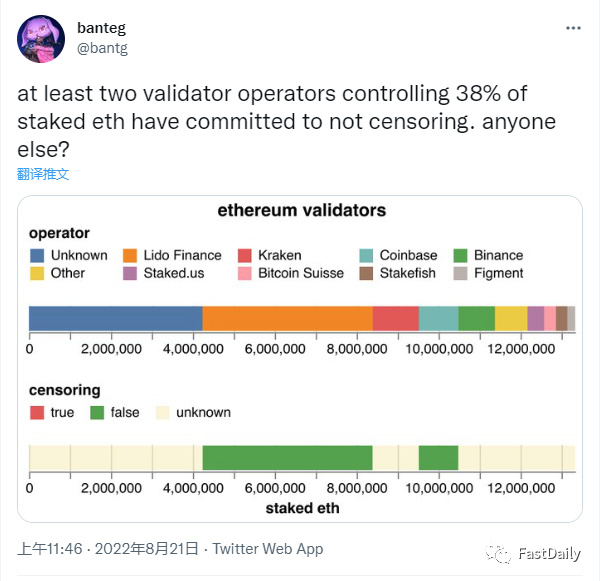 抗审查风暴下,各以太坊验证节点运营商如何表态?