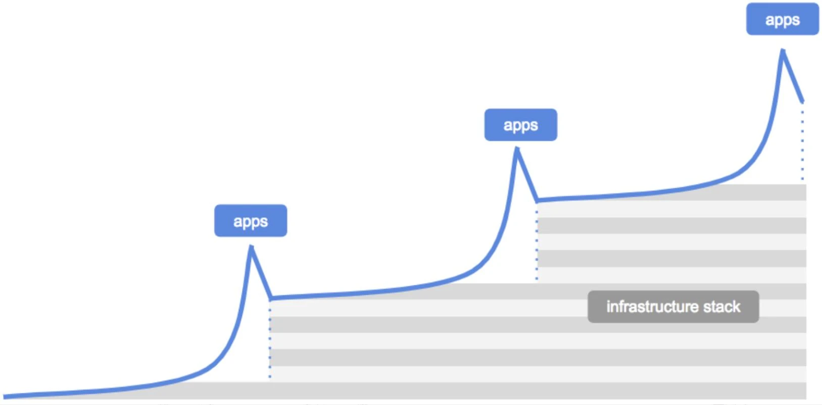 Foresight Ventures: Crypto-Native DApp架构