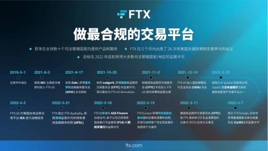 FTX三周年扩张不断，达成哪些里程碑？