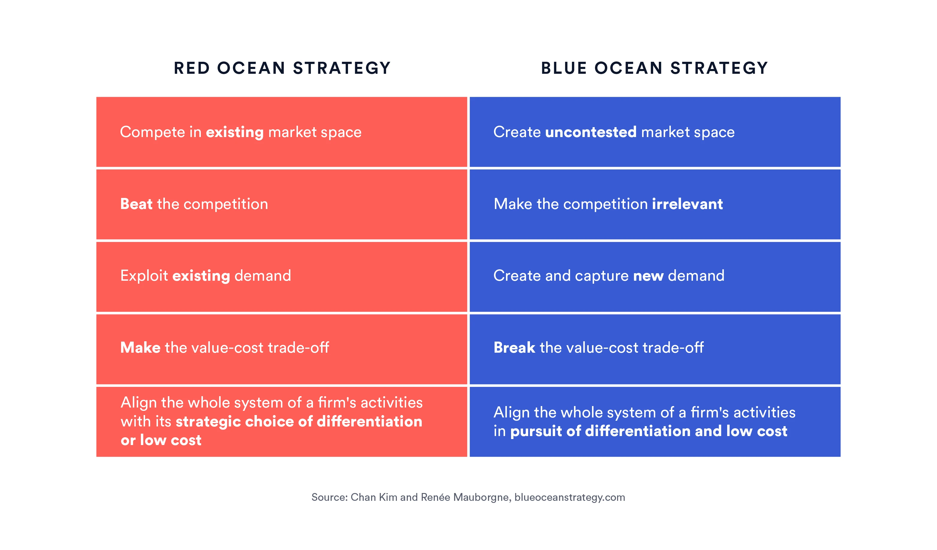 Understand the criteria for judging Web3 product market fit and follow-up operations in one article