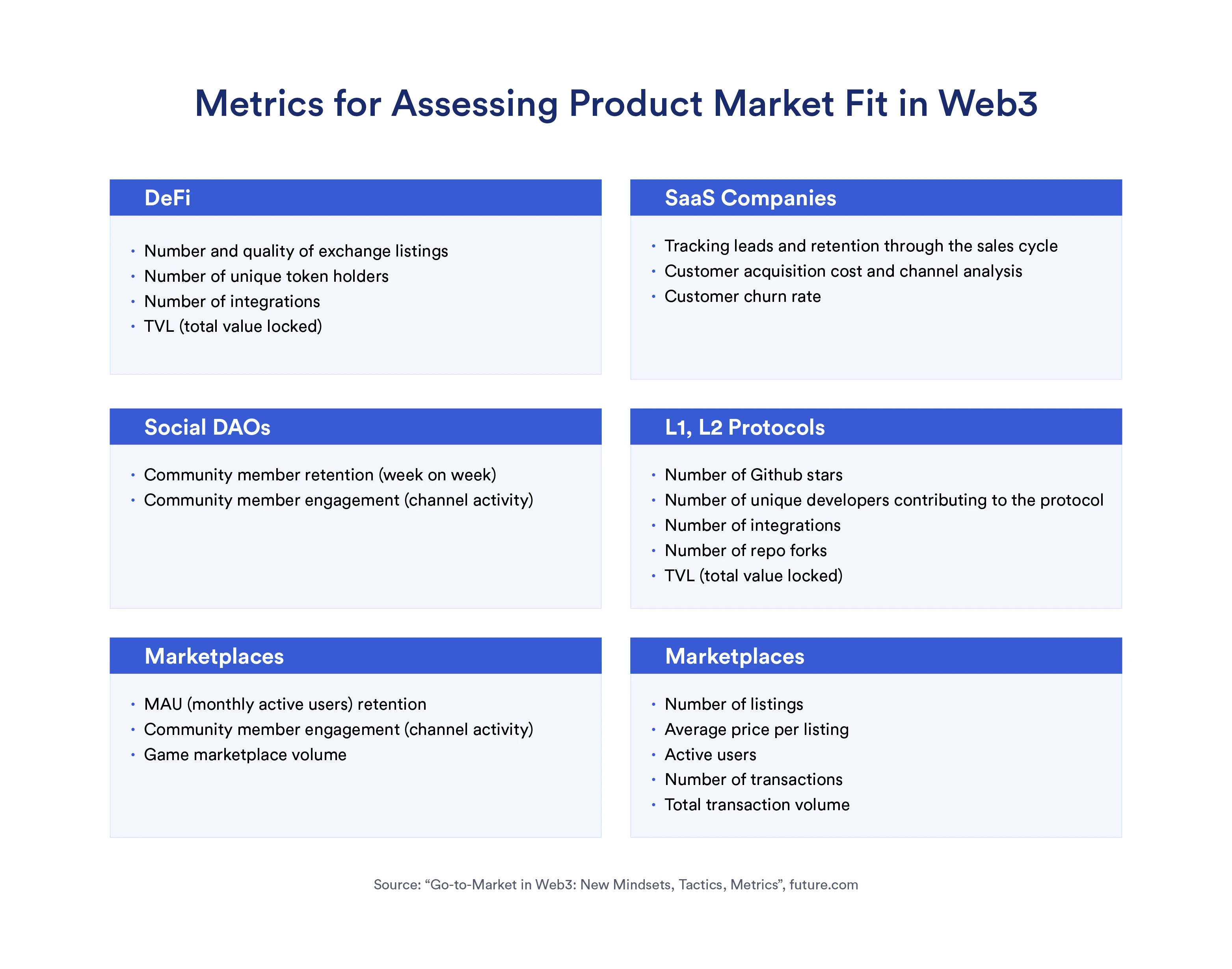 Hiểu các tiêu chí để đánh giá sự phù hợp với thị trường sản phẩm Web3 và các hoạt động tiếp theo trong một bài viết