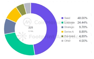 CoinMarketCap × Footprint Analytics: 2022 GameFi 業界レポート