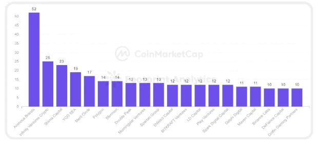 CoinMarketCap × Footprint Analytics: 2022 GameFi 산업 보고서