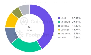 CoinMarketCap × Footprint Analytics: 2022 GameFi 산업 보고서