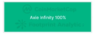 CoinMarketCap × Footprint Analytics: 2022 GameFi 산업 보고서