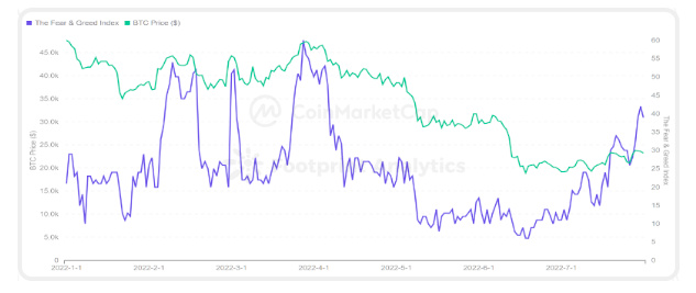 CoinMarketCap × Footprint Analytics：2022年GameFi行业报告