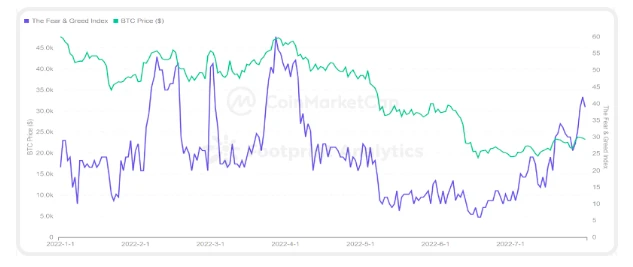 CoinMarketCap × Footprint Analytics: 2022 GameFi 산업 보고서