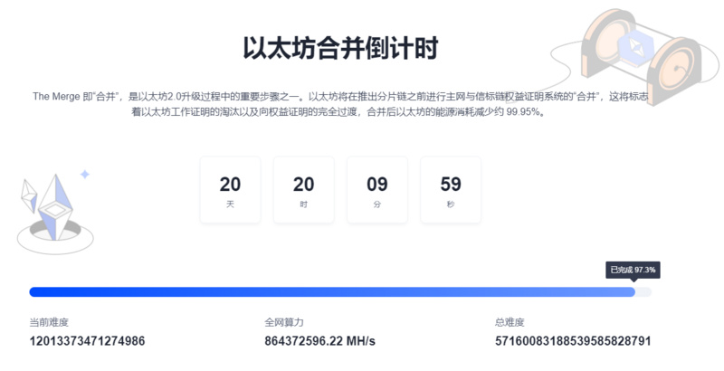 深度解读以太坊数据,合并升级后的通缩比率如何?