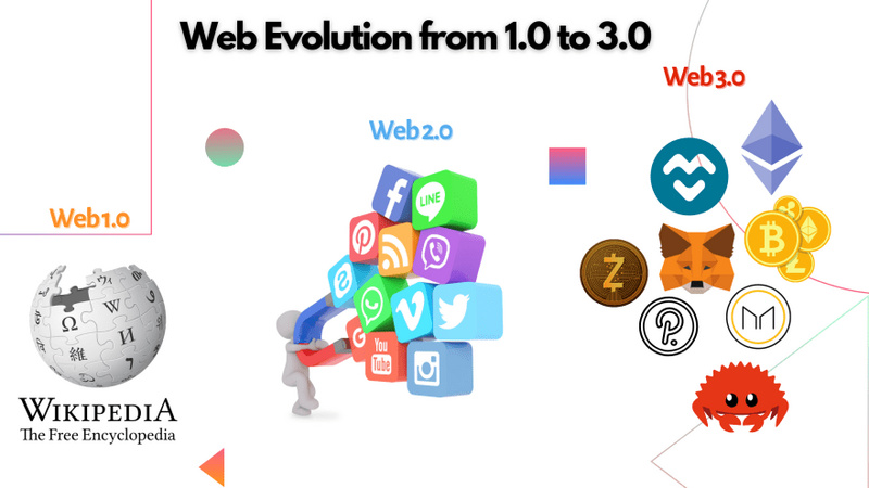漫谈万维网的华丽史诗:Web3.0是技术金矿,还是郁金香泡沫?