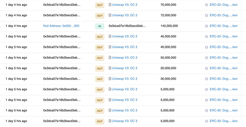 内幕交易、团队控盘，谨慎参与DogeChain