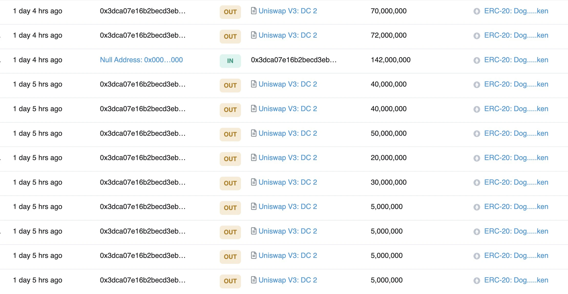 内幕交易、团队控盘，谨慎参与DogeChain