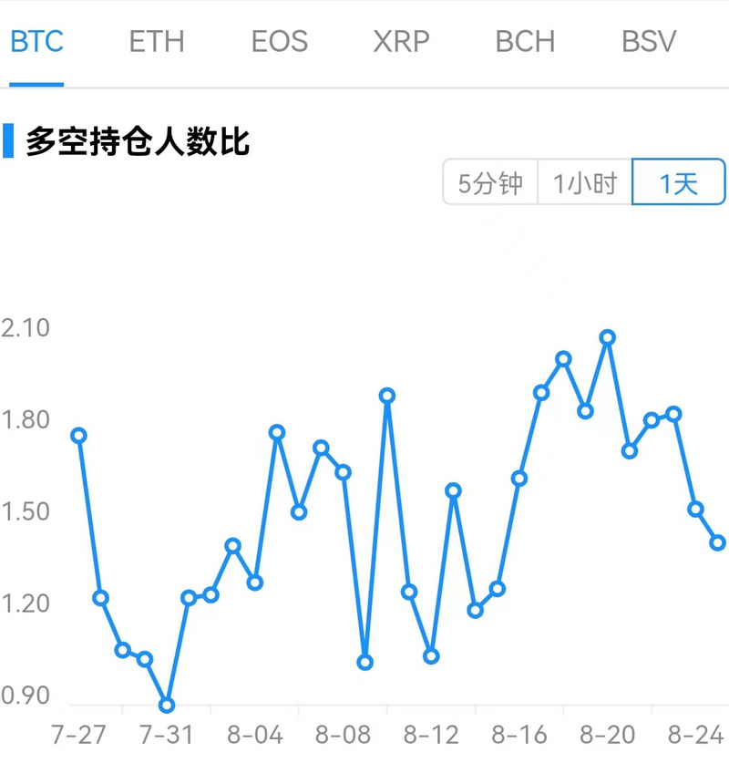 Foresight Ventures市场周报：市场宽幅震荡Cosmos生态繁荣