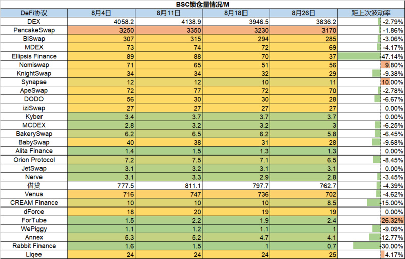 Foresight Ventures市场周报：市场宽幅震荡Cosmos生态繁荣