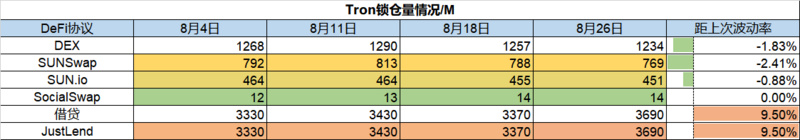 Foresight Ventures市场周报：市场宽幅震荡Cosmos生态繁荣