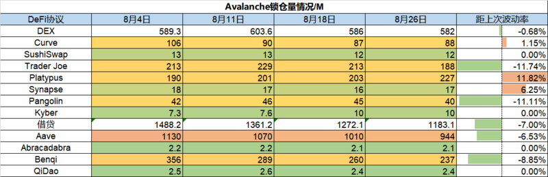 Foresight Ventures市场周报：市场宽幅震荡Cosmos生态繁荣