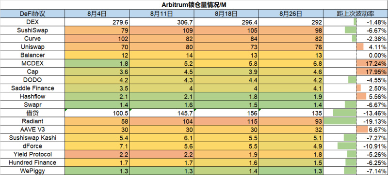 Foresight Ventures市场周报：市场宽幅震荡Cosmos生态繁荣