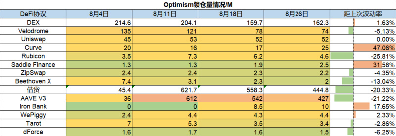 Foresight Ventures市场周报：市场宽幅震荡Cosmos生态繁荣