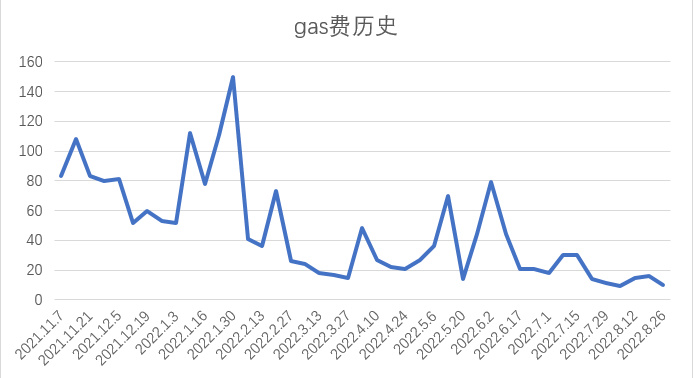 Foresight Ventures市场周报：市场宽幅震荡Cosmos生态繁荣