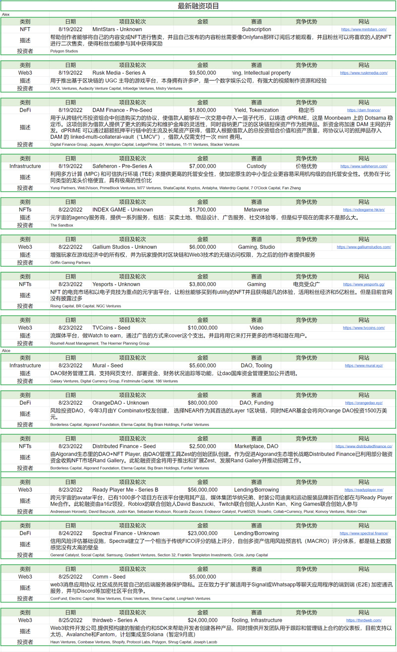 Foresight Ventures市场周报：市场宽幅震荡Cosmos生态繁荣