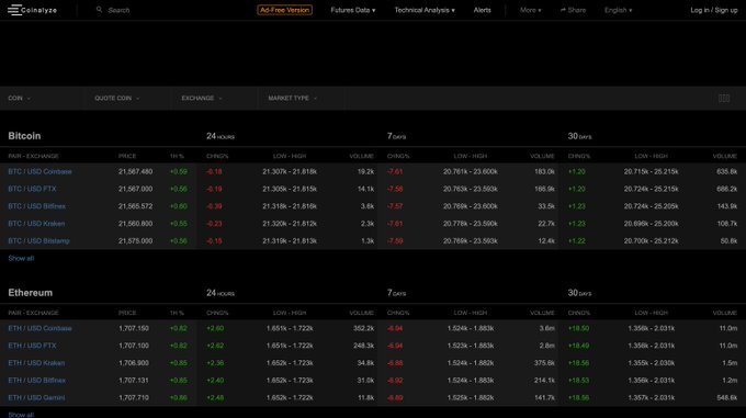 10个最好的免费“加密alpha”工具