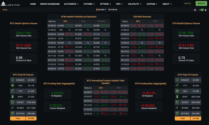 10个最好的免费“加密alpha”工具