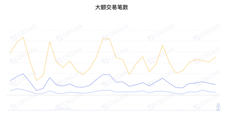 ETH周报 | 以太坊合并分两个阶段激活；8月以来以太坊矿工地址流出超31.7万枚ETH（8.22-8.28）