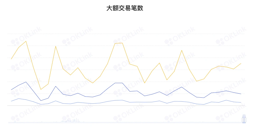 ETH周报 | 以太坊合并分两个阶段激活；8月以来以太坊矿工地址流出超31.7万枚ETH（8.22-8.28）