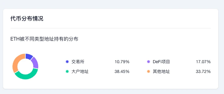 ETH周报 | 以太坊合并分两个阶段激活；8月以来以太坊矿工地址流出超31.7万枚ETH（8.22-8.28）