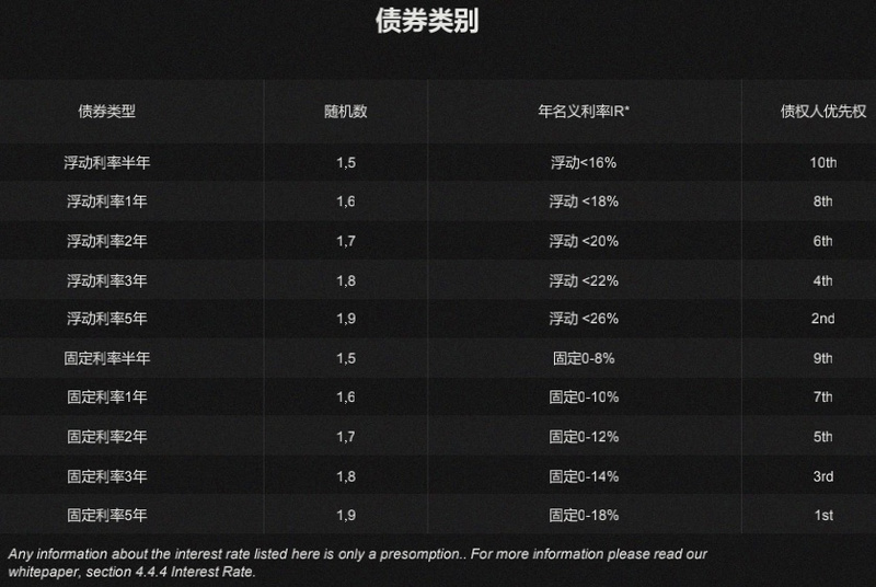 ERC-3475开辟新的区块链资产类别，开启DeFi新征程