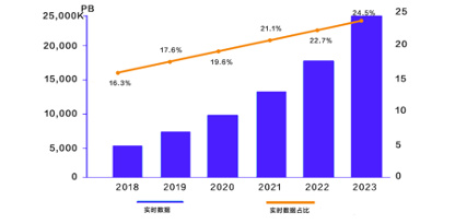 去中心化存储报告：WEB3.0发展基石