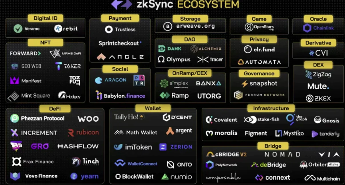 盘点31个值得关注的未发币新公链项目