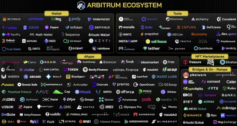 盘点31个值得关注的未发币新公链项目