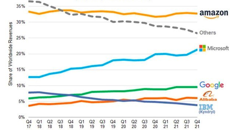 Decentralized Storage Report: The Cornerstone of WEB3.0