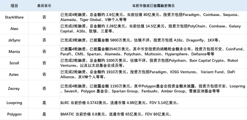 深度解读Manta Network：基于零知识证明的隐私层智能合约协议