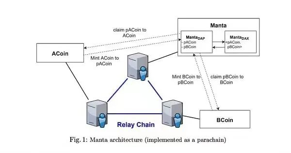 深度解读Manta Network：基于零知识证明的隐私层智能合约协议