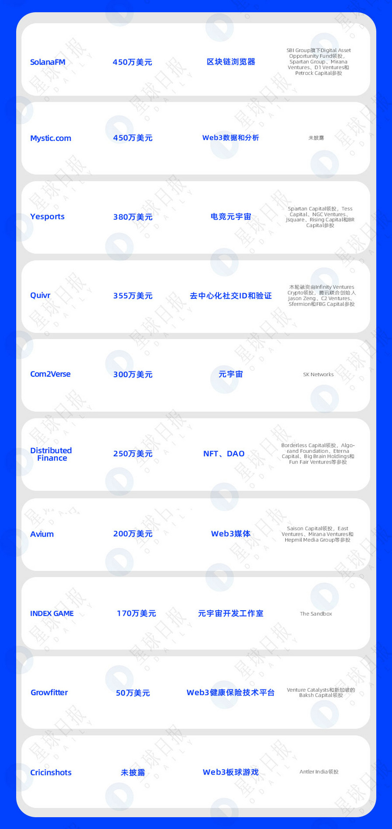 一周融资速递 | 23家项目获投；已披露融资总额约为2.6亿美元（8.22-8.28）