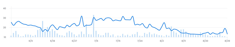 八月NFT关注热点：CC0政策与Sudoswap的崛起