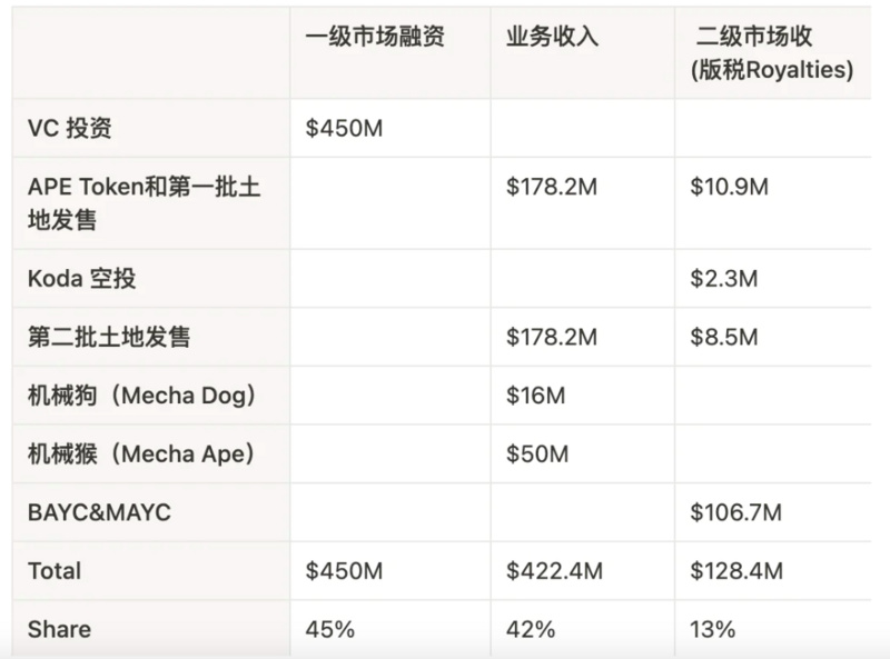 X2Y2「自定义版税」背后的思考：版税改革将重塑NFT行业？