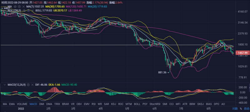 JZL Capital区块链行业周报第35期：九月缩表将近，鲍威尔带头砸盘