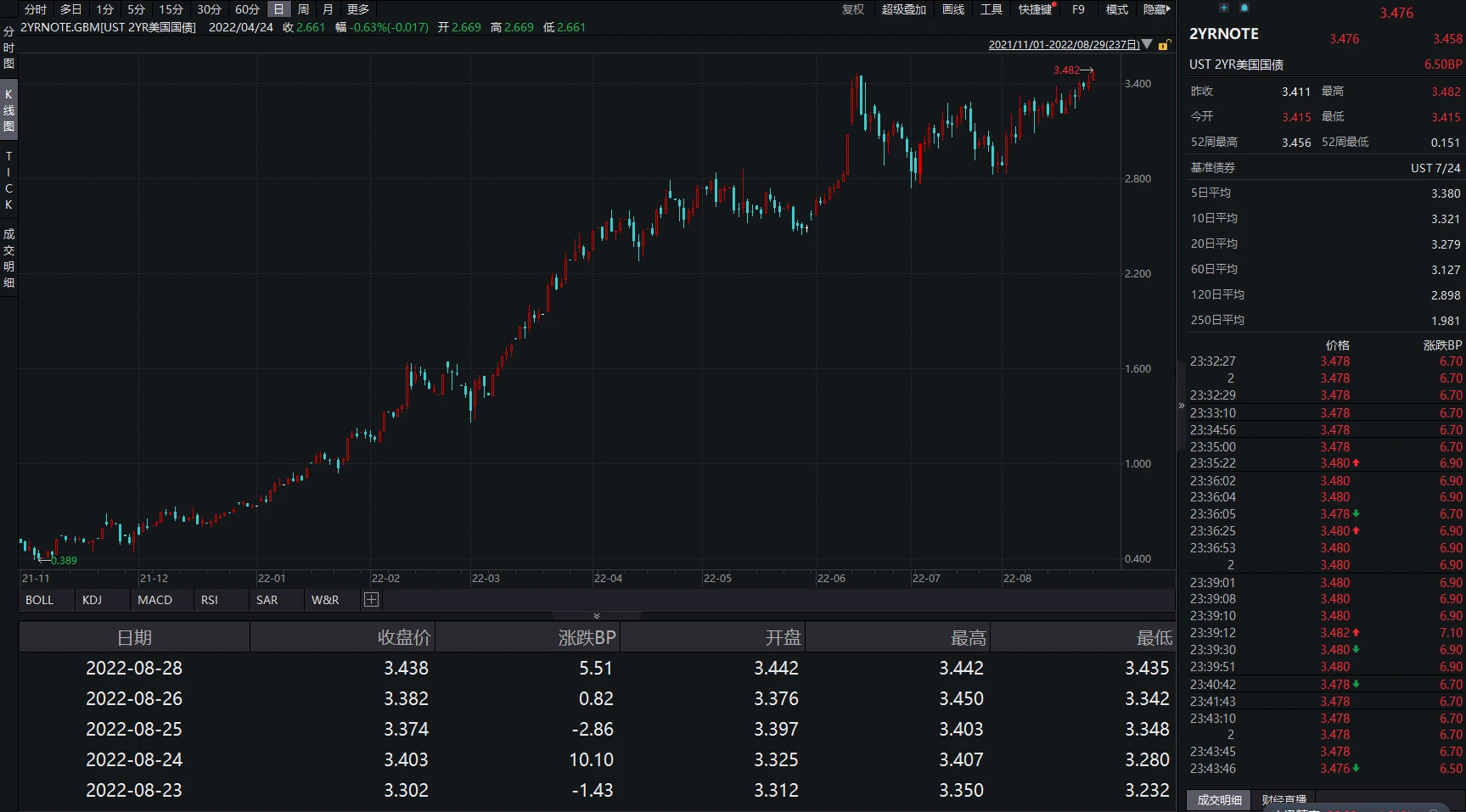 JZL Capital区块链行业周报第35期：九月缩表将近，鲍威尔带头砸盘